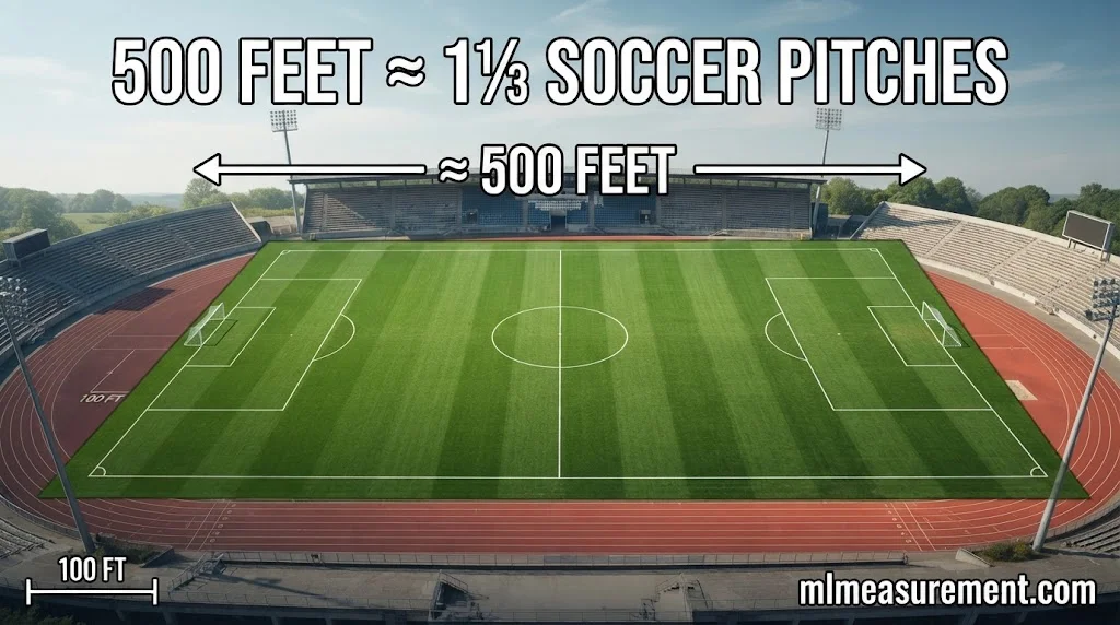 A Soccer Pitch and a Third