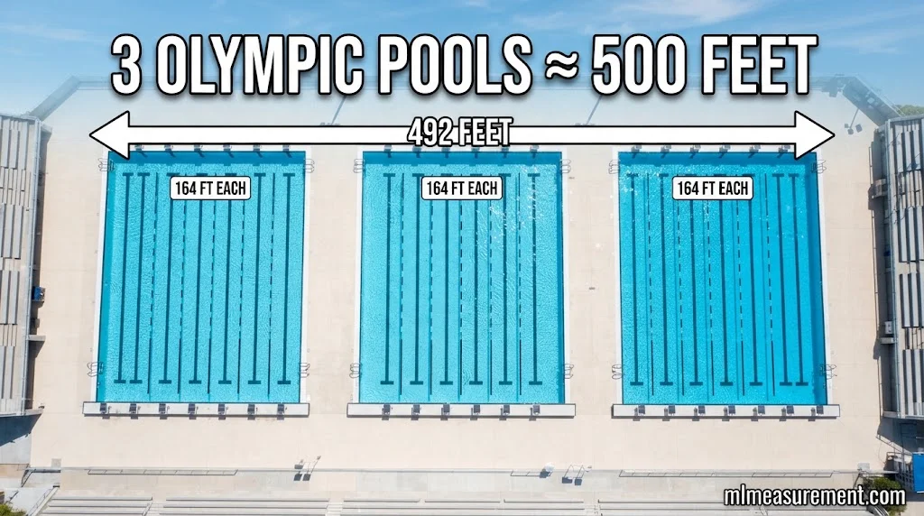 Three Olympic Swimming Pools